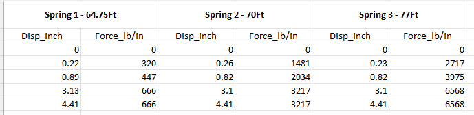 Output Excel file
